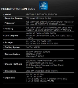 Acer Predator Orion 5000 spec sheet. (Source: Acer)