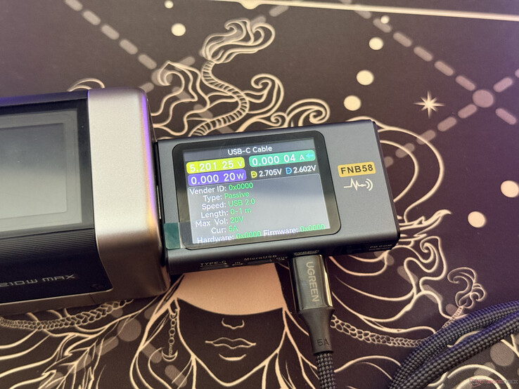 Test result of the included USB C cable with the Nexode Air 65W