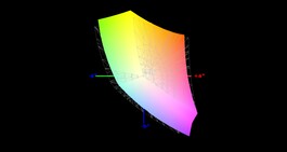 PS63 Modern 8SC vs sRGB (88%)