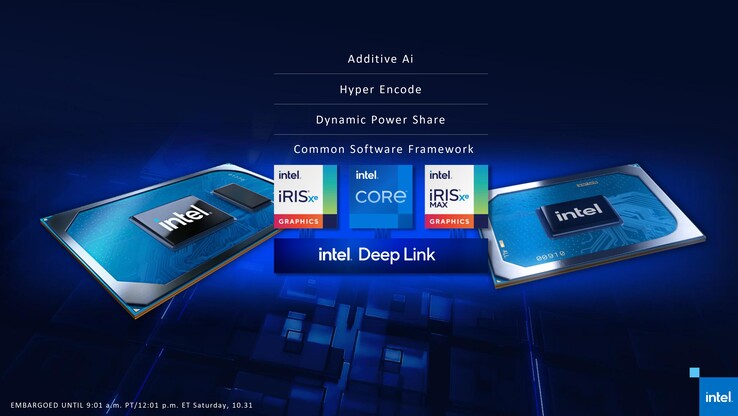 Intel Deep Link offers a common software framework for Xe iGPU and Xe Max dGPU. (Source: Intel)