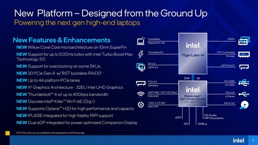Intel Tiger Lake-H connectivity. (Source: Intel)