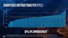 (Source: Intel)