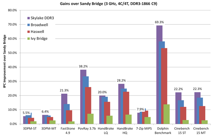 Source: anandtech.com