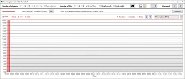 GPU memory clock