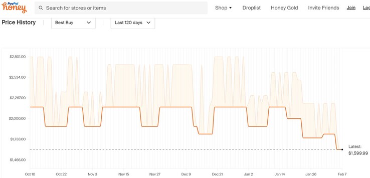 ROG Zephyrus's Best Buy price history on Honey. (Source: Honey)