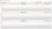 GPU measurements during the Witcher 3 test