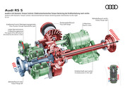 Audi RS 5 Performance PHEV – specification sheet