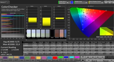 CalMAN: Color Accuracy