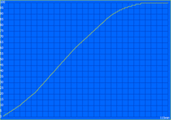Charging time: 115 minutes