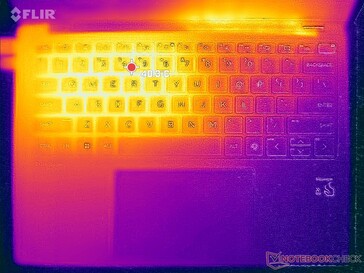 Prime95+FurMark stress (top)