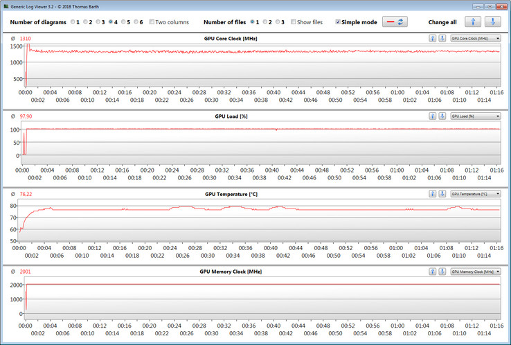 GPU values measured during The Witcher 3 test.