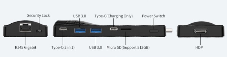 The Higole PC Stick's external ports (source: Higole)