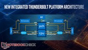 Ice Lake CPUs allow for a simpler integration