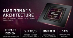 AMD RDNA3 3 architecture
