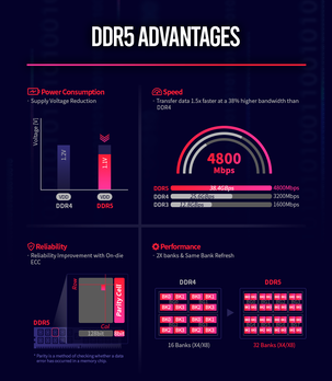 (Source: SK Hynix)