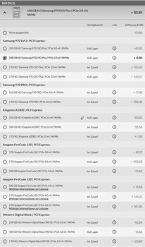 All the primary SSD options