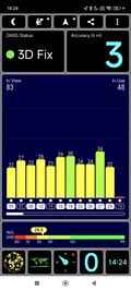 GPS test: indoors