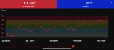 Heart rate curve: Polar H10