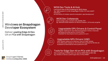 Hexagon NPU: AI enablement. (Image Source: Qualcomm)