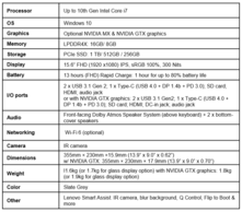 Lenovo Yoga Slim 7 specifications (15 inch)