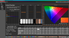 ColorChecker after calibration