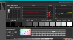 Grayscale after calibration