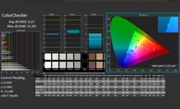 CalMAN colors