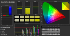 CalMAN - saturation sweeps (calibrated)