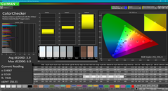 Color analysis (pre-calibration)