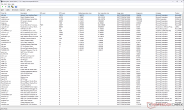 Ndis.sys seems to be the culprit