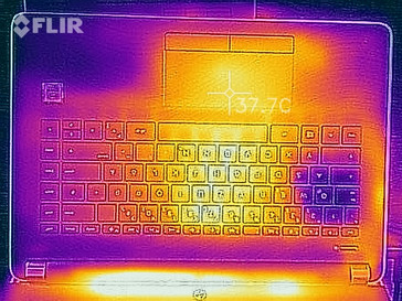 Heatmap top (under load)