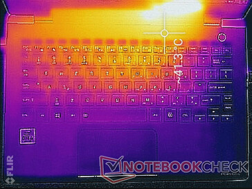 Prime95+FurMark stress (top)