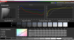 CalMAN grayscale (SureView enabled)