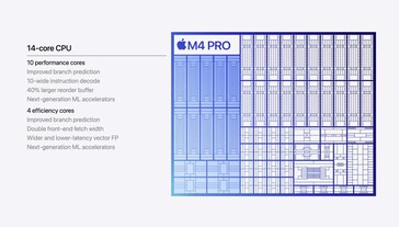 Apple M4 CPU (image source: Apple)