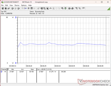 3DMark 11 consumption