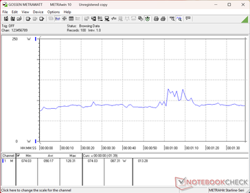 3DMark 06 consumption