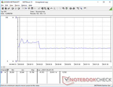 First benchmark scene of 3DMark 06. Consumption is highest during the first 20 seconds before stabilizing