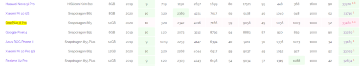 OnePlus 8 AI Benchmark score. (Source: AI-Benchmark)