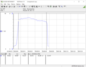 Cinebench R15 Multi Run