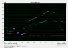 Speaker test: Pink Noise