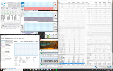 Prime95+FurMark stress