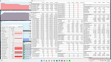 Prime95 stress (Extreme Performance mode)