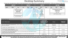 Intel roadmap slide showing expected release date for Gemini Lake. (Source: Gamers Nexus)