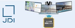 JDI develops Dual Touch 2VD - the world’s first simultaneous dual-user, dual-view touchscreen display. (Image source: JDI)