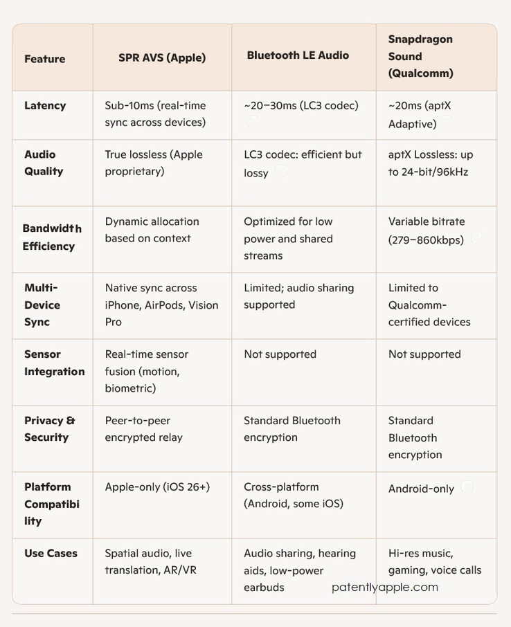 (Image source: Patently Apple)