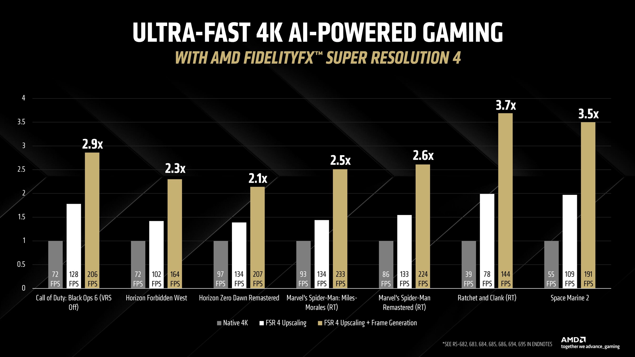 AMD talks FSR 4, Hypr-RX, and new Adrenalin software, FSR 4 uses ...