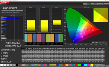 CalMAN: Colour Accuracy – sRGB target colour space