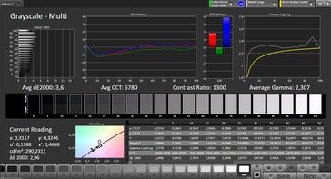 Grayscale tracking (colour space: sRGB; profile: natural)