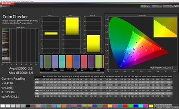Color accuracy (profile: Advanced - Original, target color space: sRGB)
