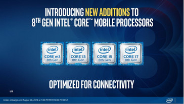 (Source: Intel)